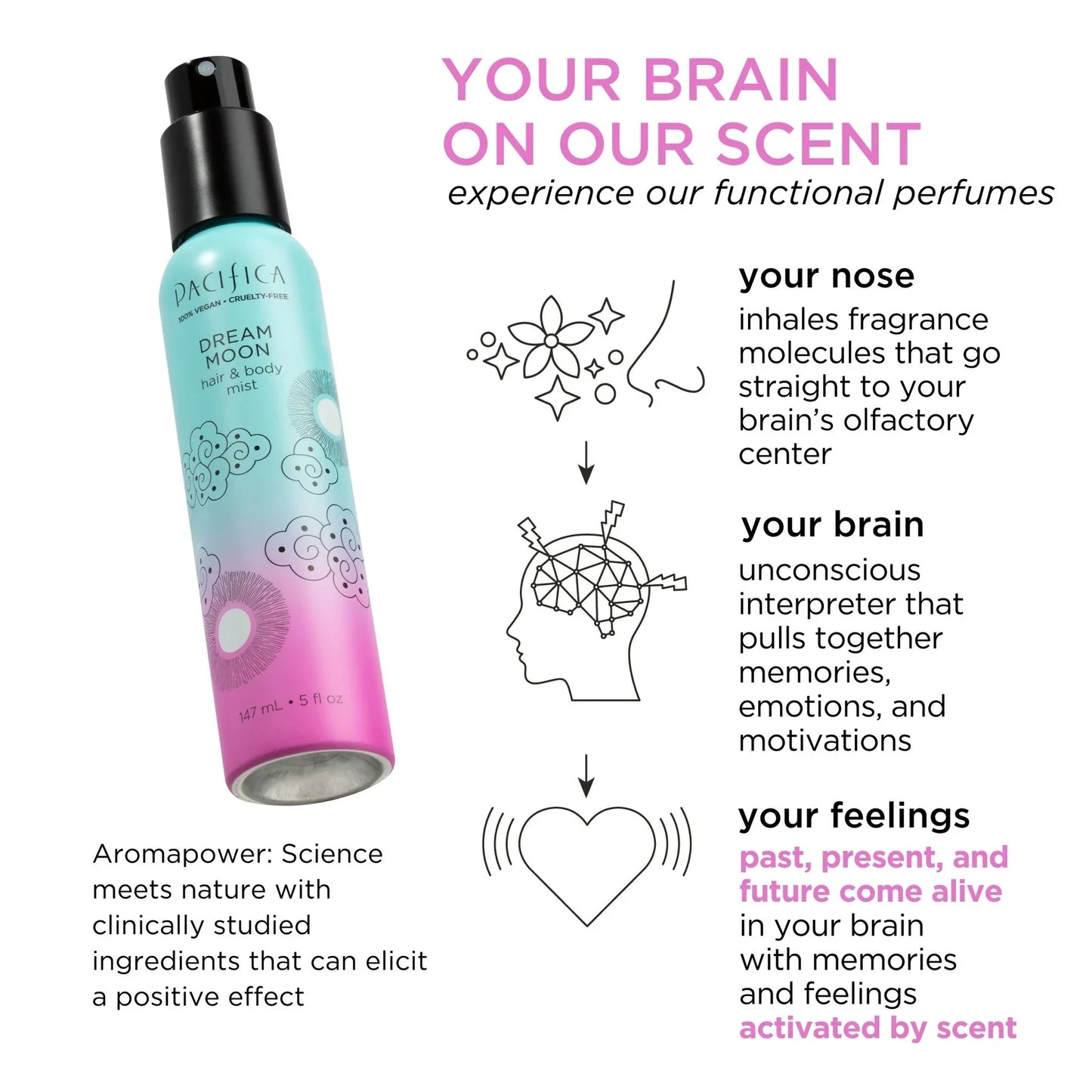 Dream Moon Hair & Body Mist 5 fl oz
